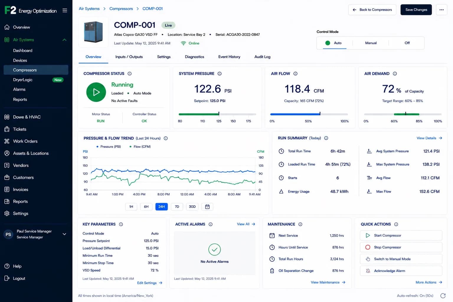 F2 Core compressor device overview showing compressor status, pressure, flow, demand, trends, run summary, maintenance, and quick actions.