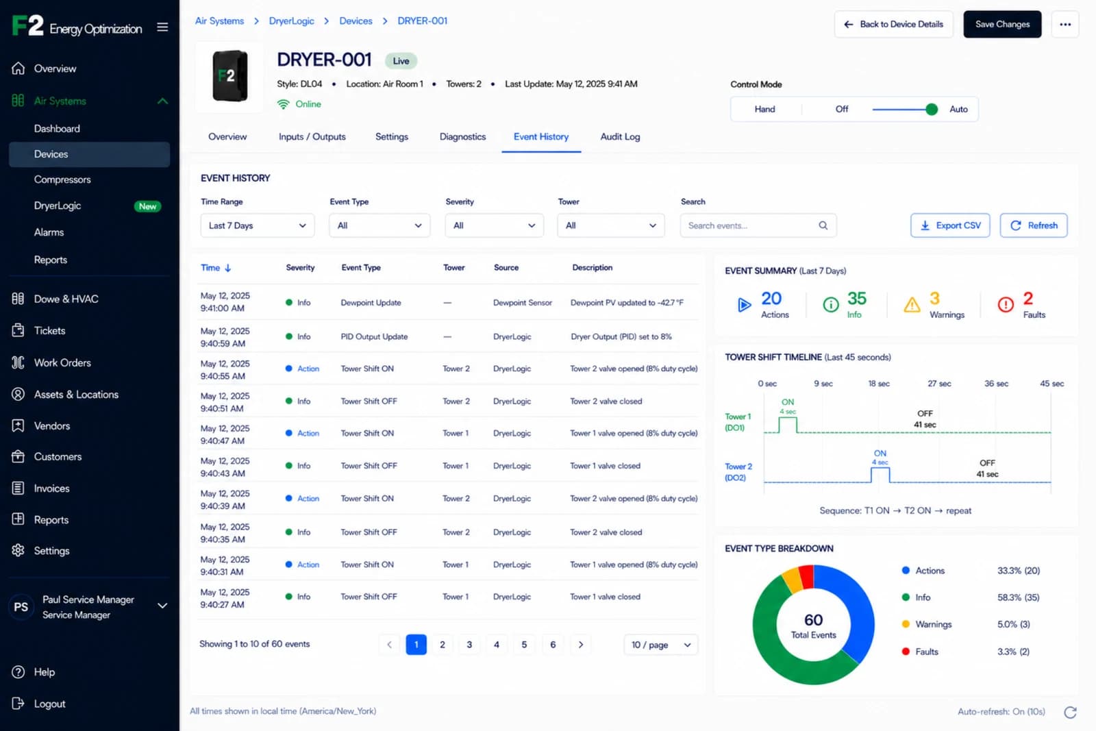 DryerLogic Event History screen showing filters, event table, event summary, tower shift timeline, and event type breakdown for the last seven days.