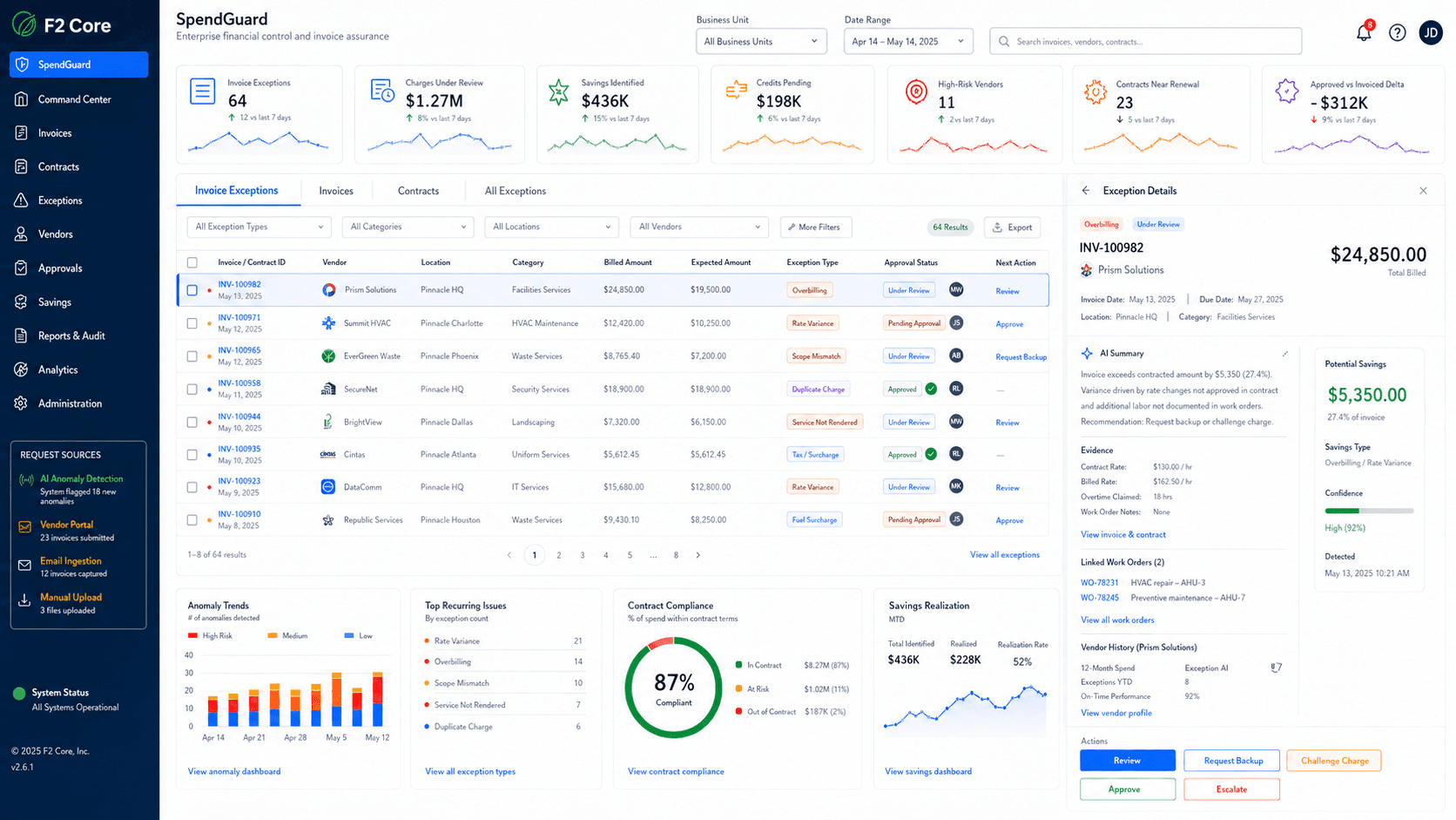 SpendGuard financial procurement detail dashboard showing invoice review, opportunities, AP exception workflow, and source records.