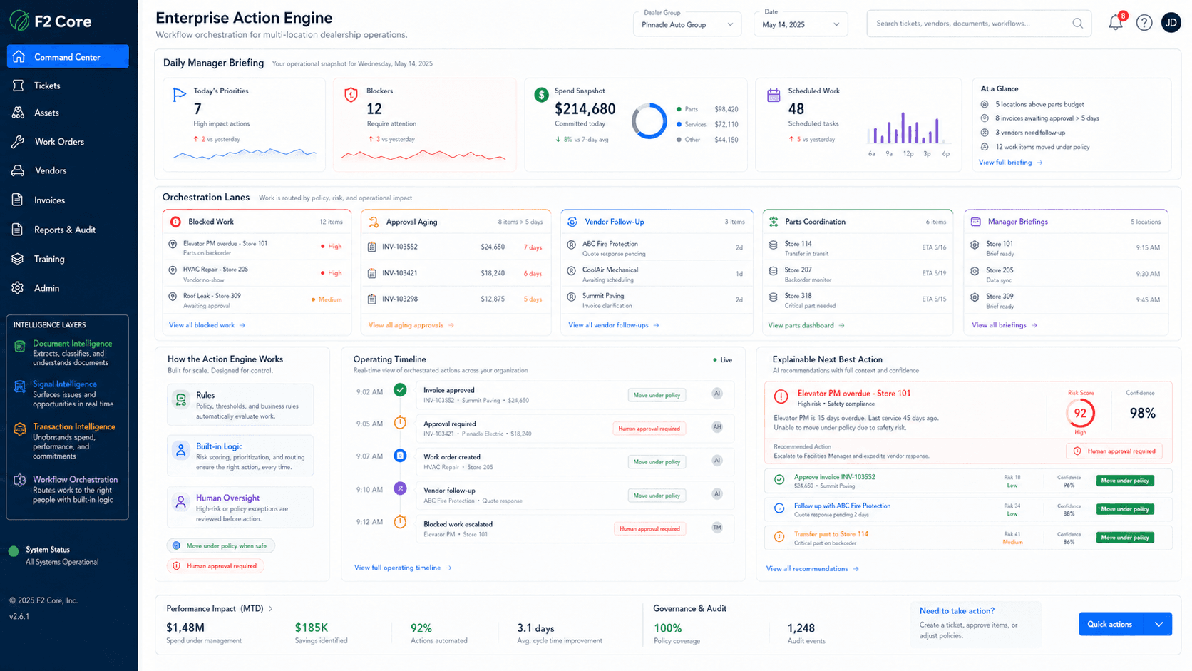 Enterprise Action Engine dashboard showing daily manager briefing, orchestration lanes, operating timeline, and explainable next best action.