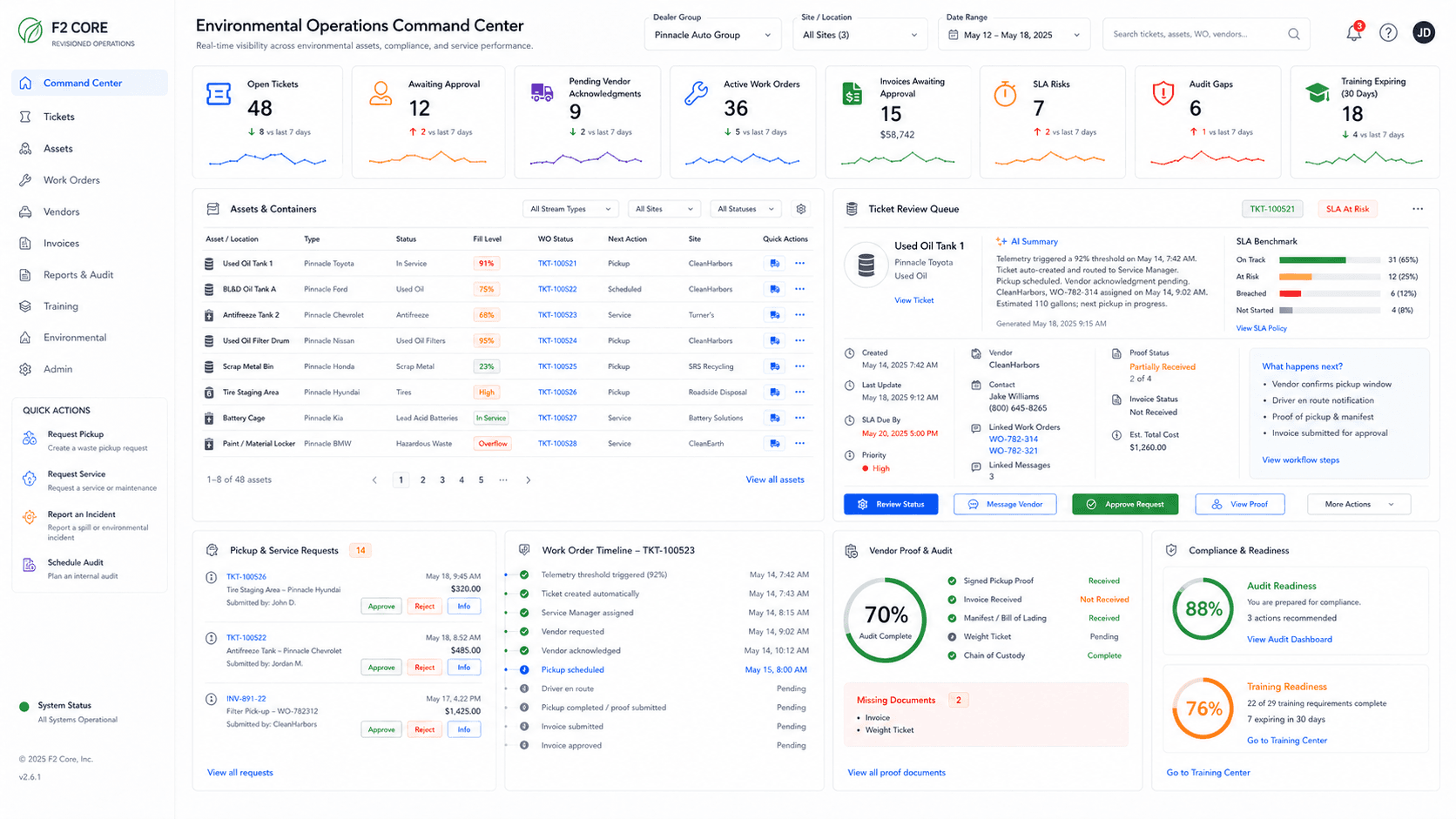 Environmental operations command center dashboard with requests, vendor proof, and audit readiness signals.