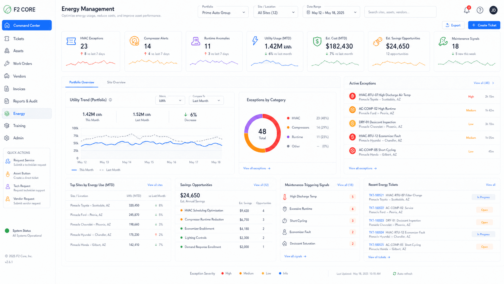 Energy management dashboard showing runtime, schedules, exceptions, and monthly reporting for dealership facilities.