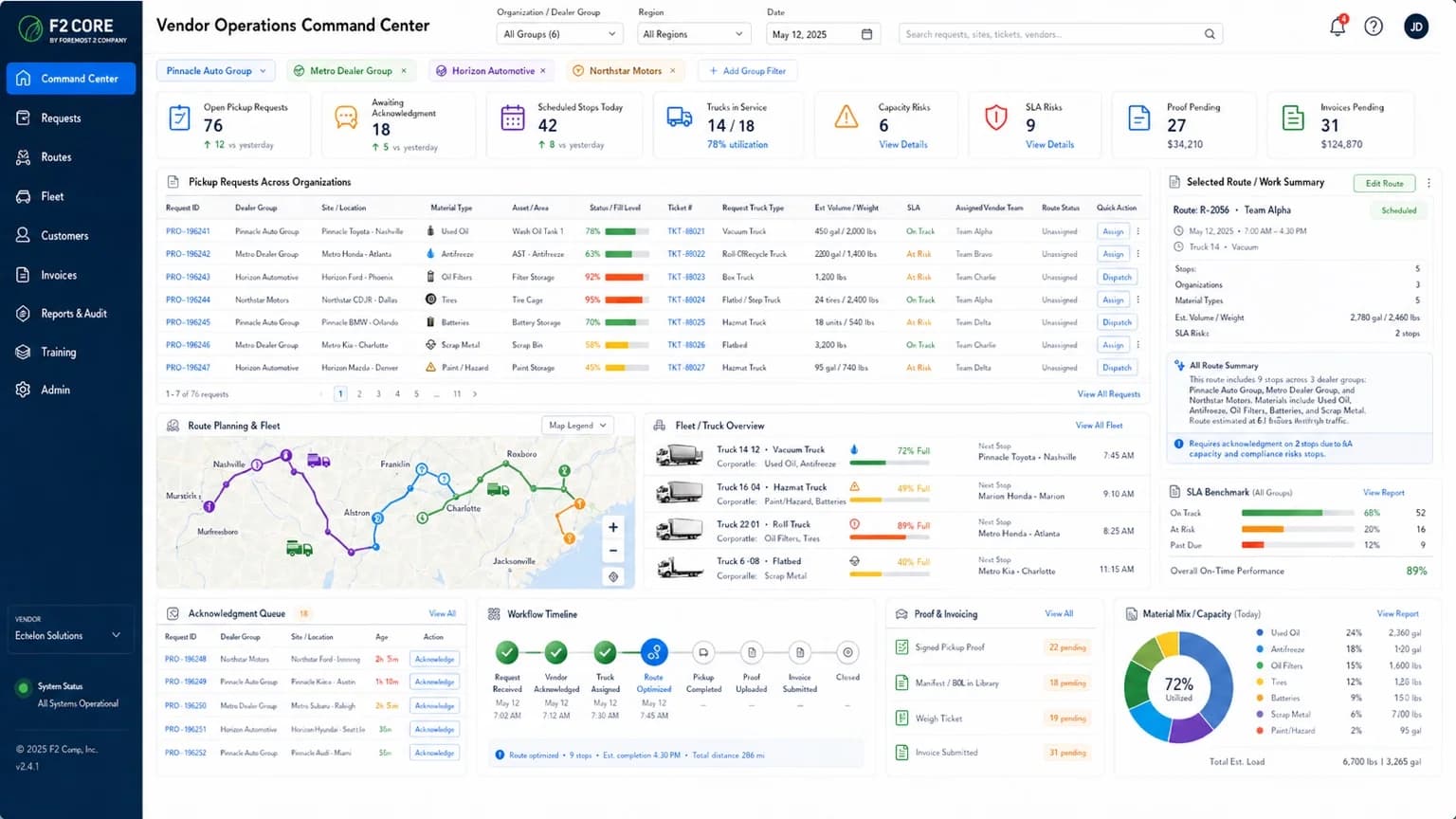 Environmental Operations Command Center showing dealer group filter, KPI strip with open tickets / approvals / acknowledgements / work orders / invoices / SLA risks / audit gaps / training expiring, assets and pickup areas table with status, request source, ticket and work order columns, vendor next action and quick request, selected ticket review status with SLA benchmark and AI summary, approval queue, workflow timeline with current step highlighted, vendor proof and audit checklist, and training and readiness panel.