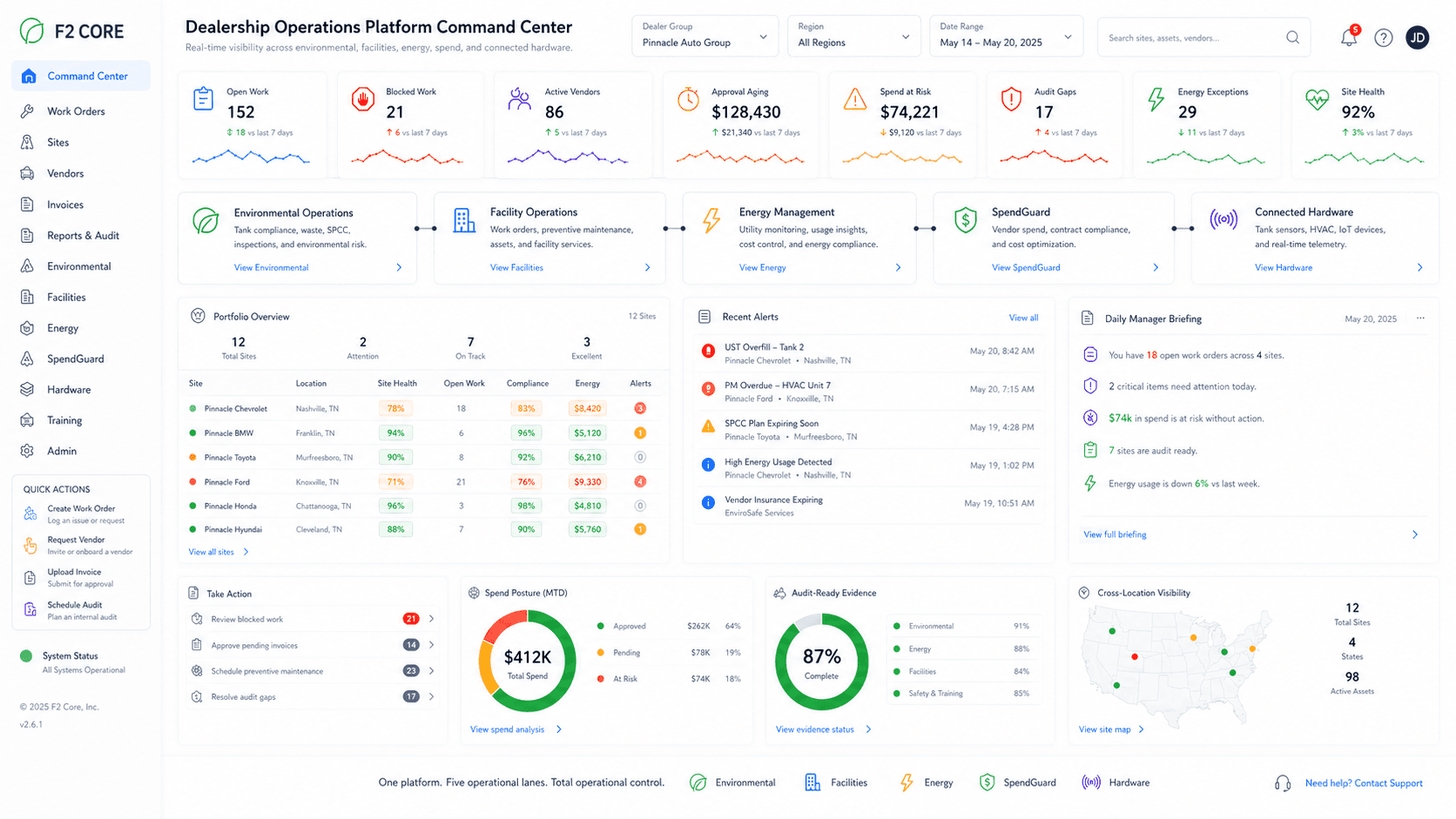 F2 Core dealership operations platform command center showing environmental, facility, energy, spend, and site health visibility.