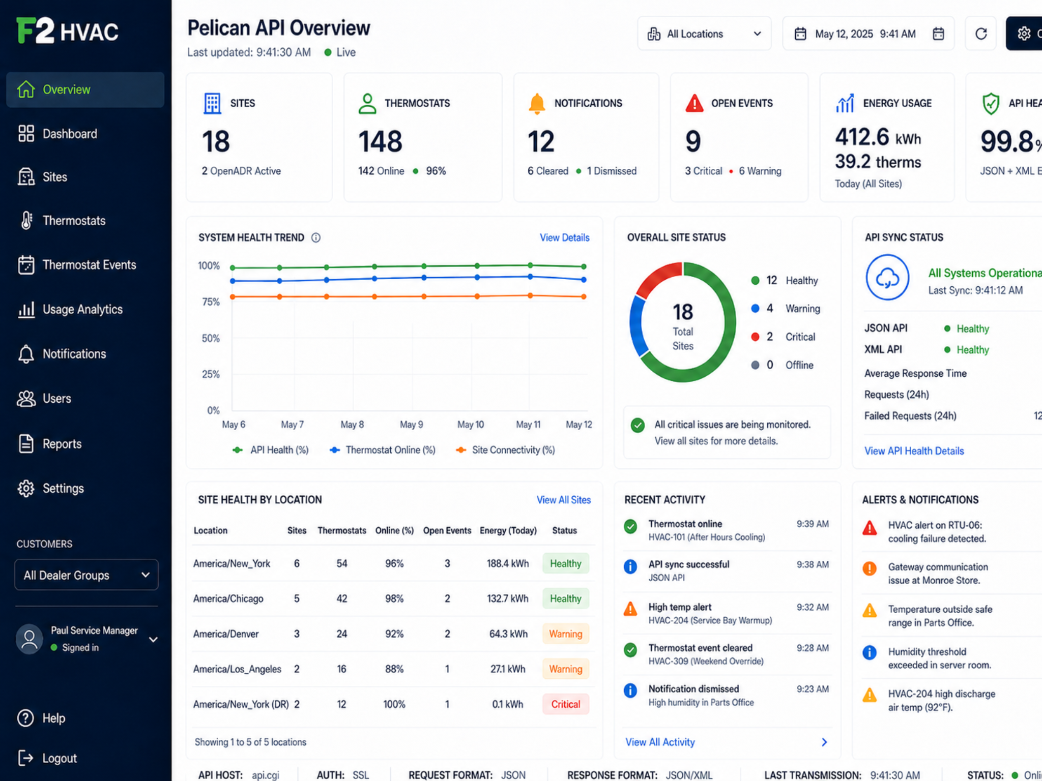 Pelican API overview with executive summary of sites, thermostats, notifications, open events, energy usage, and API health.